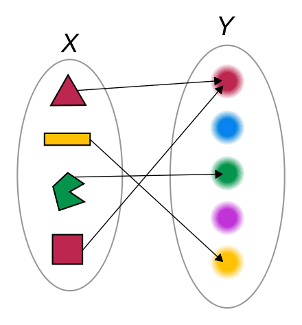 wikipedia commons thumb d df Function color example 3 svg 440px Function color example 3 svg