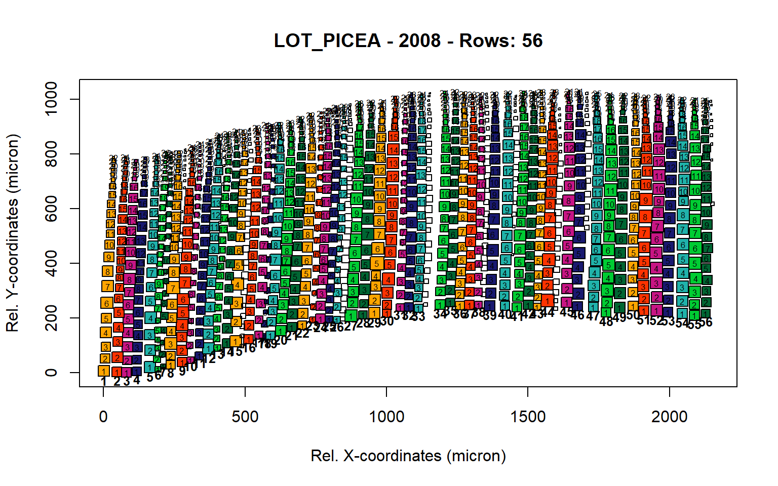 Standard plots generated by the write.output() function for Lotschental Picea abies (species="LOT_PICEA"), including 2007, 2008, 2009 and 2010.