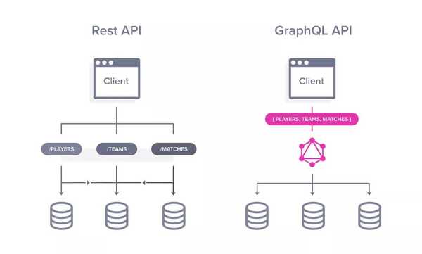 The Graph: Fixing Web3 data querying | ethereum.org