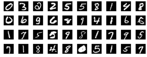 Example digits from the MINST dataset