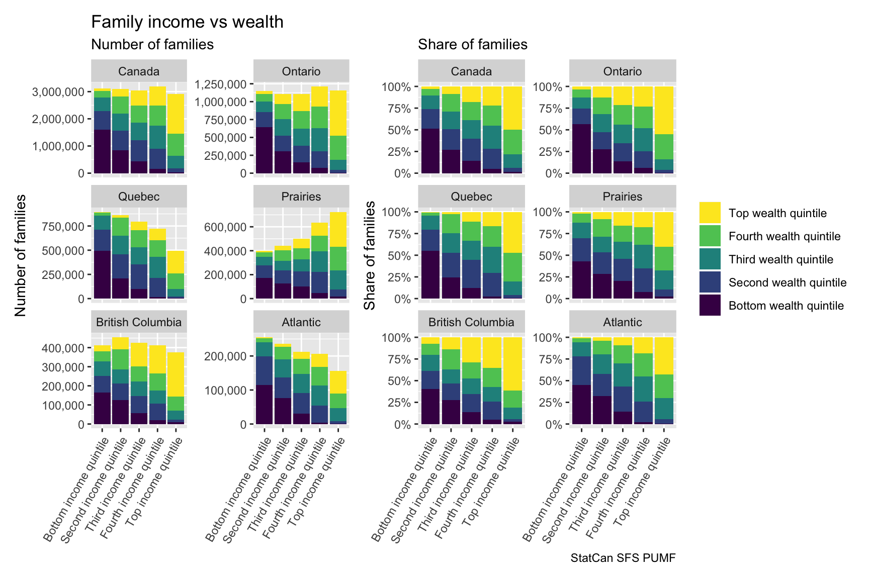 Wealth Vs Income