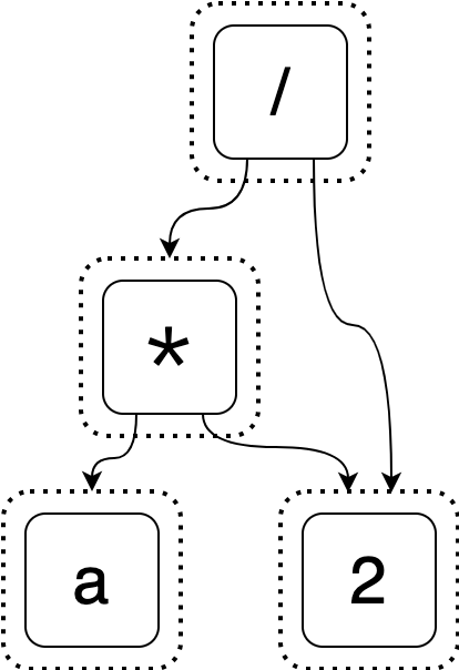 The base expression as an e-graph.