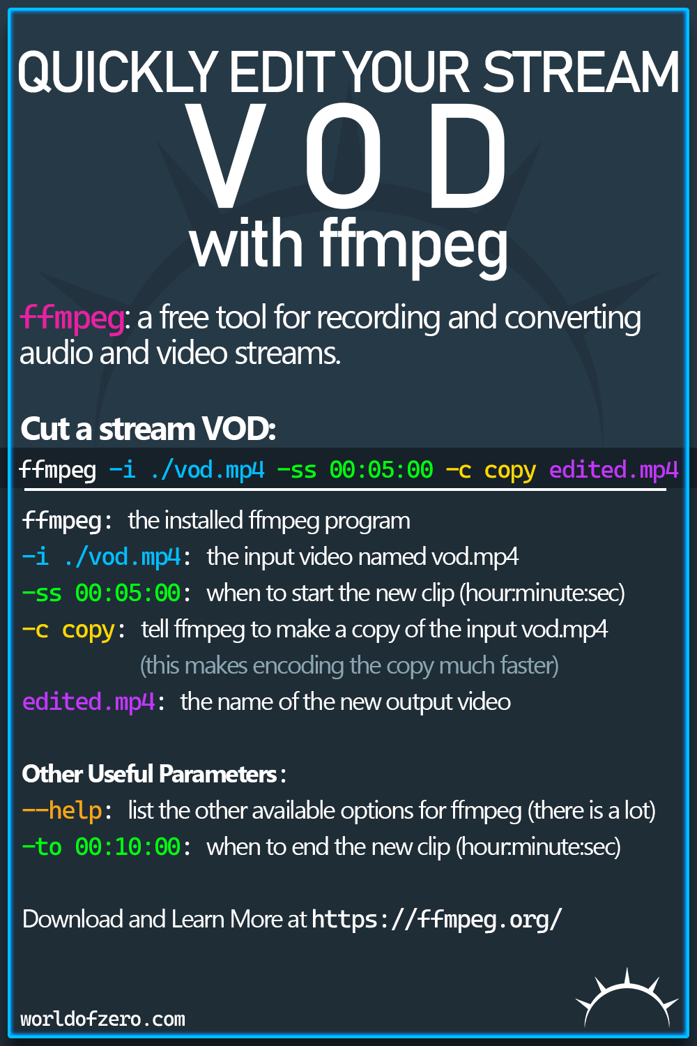 Using FFmpeg to edit stream vods