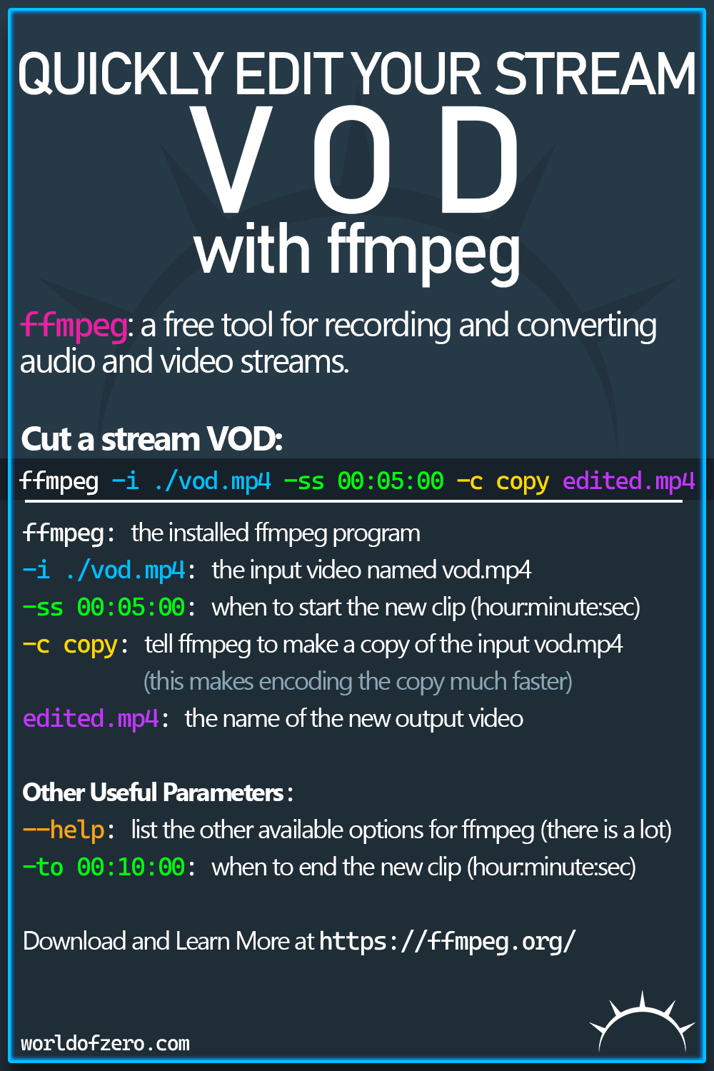 Quickly Edit Streams With The Ffmpeg Cli – World Of Zero