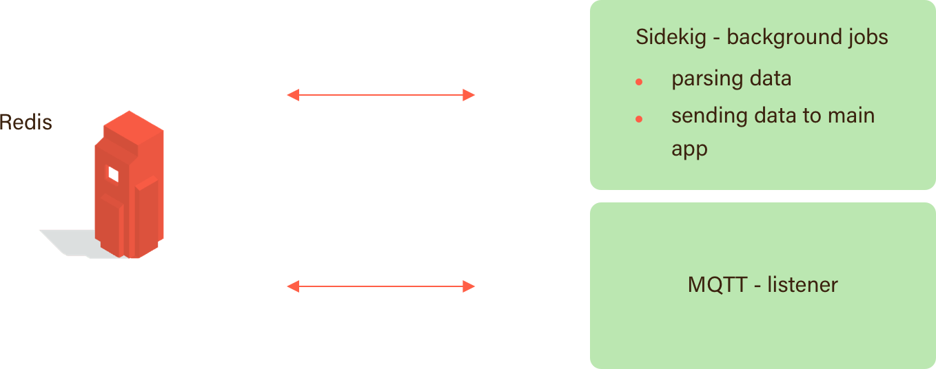 lvcloud commands senders