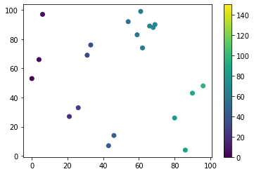 matplotlib colorbar range using vmin and vmax