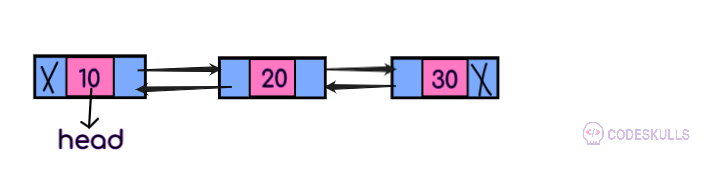 Doubly Linked List deletion