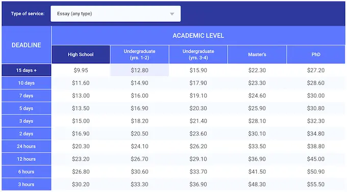 99papers.com pricing table