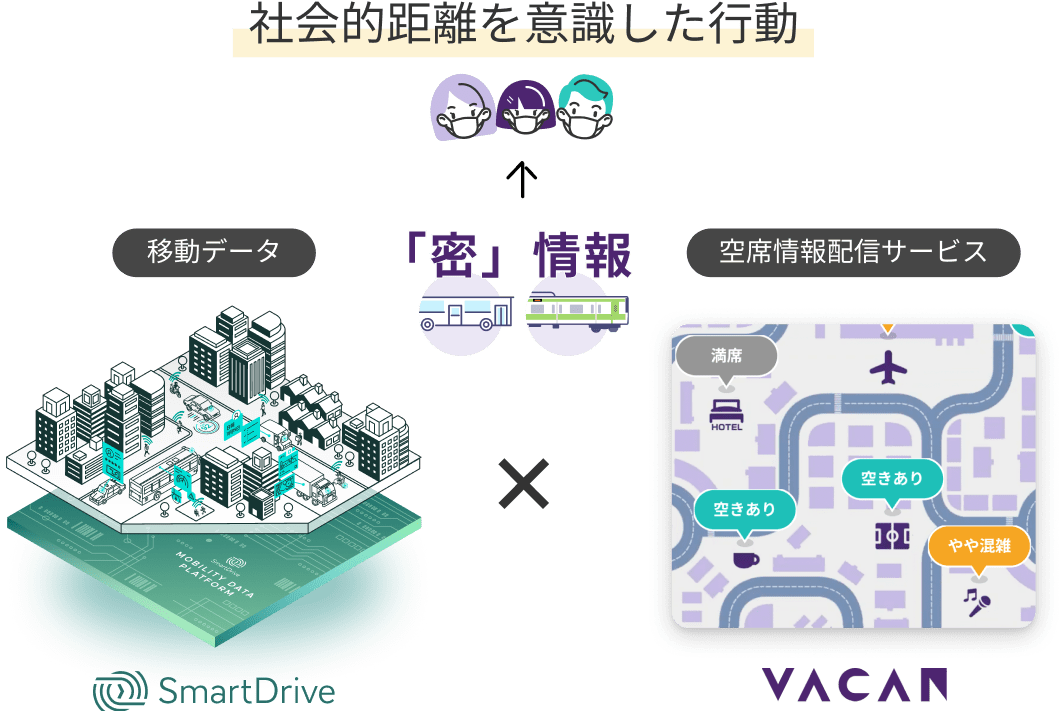 「社会的距離を意識した行動」のイメージ図