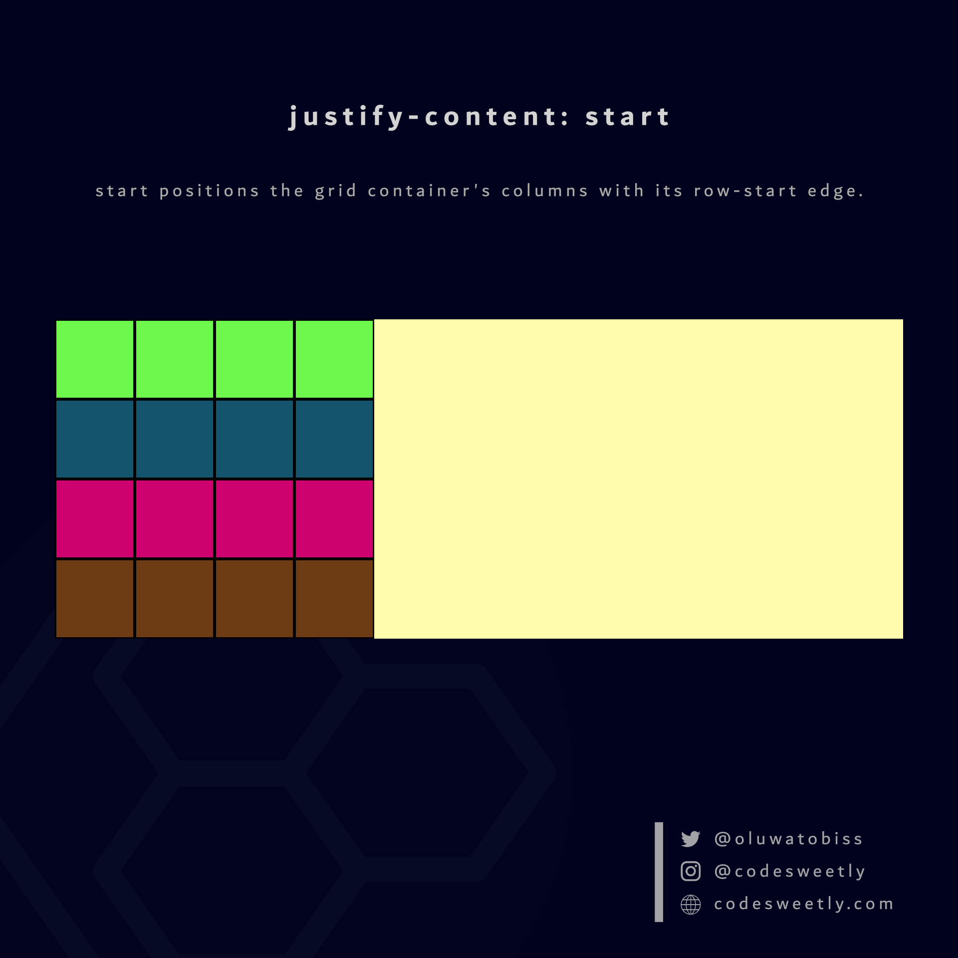 justify-content's start value positions columns to the grid container's row-start edge