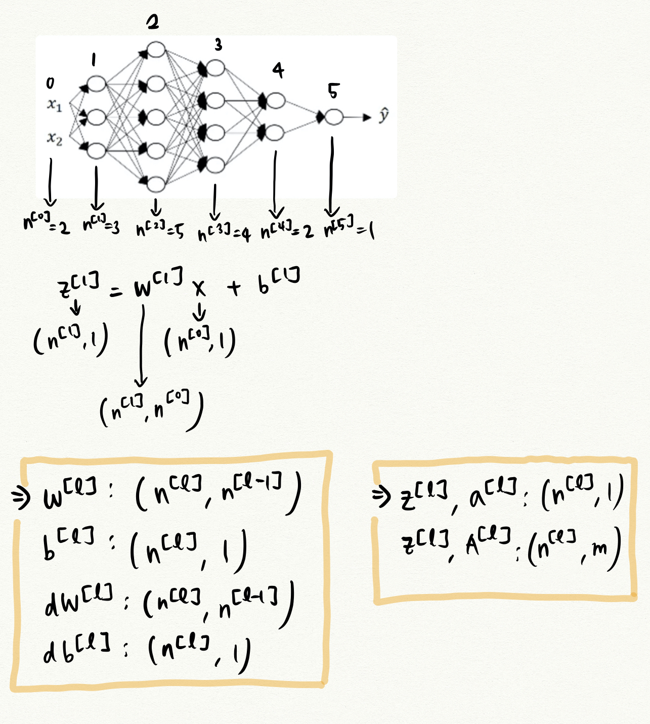 deep-neural-network