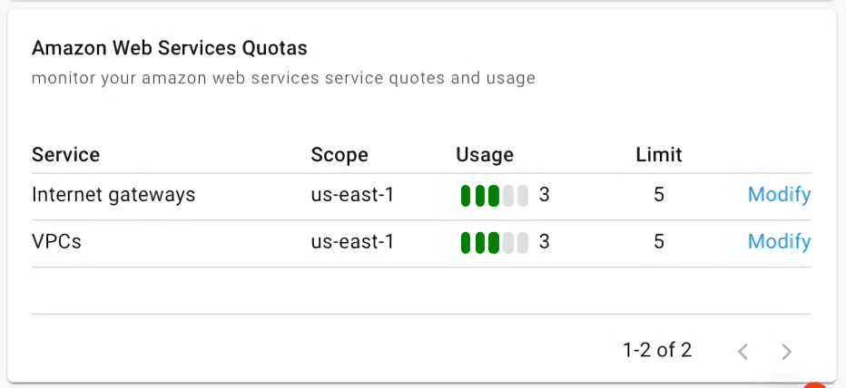 A screenshot of the quotas widget