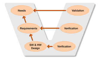Requirements Management Tool for HW/SW Systems | ReqView