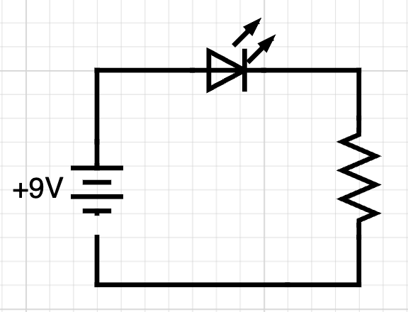 Electronic schematics showing a simple circuit with a 9V battery a LED and a resistor without showing its resistance.