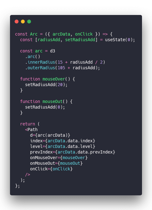 Click through for source