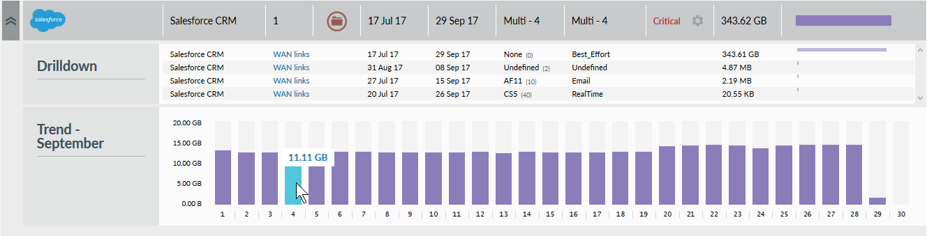 trend charts screenshot