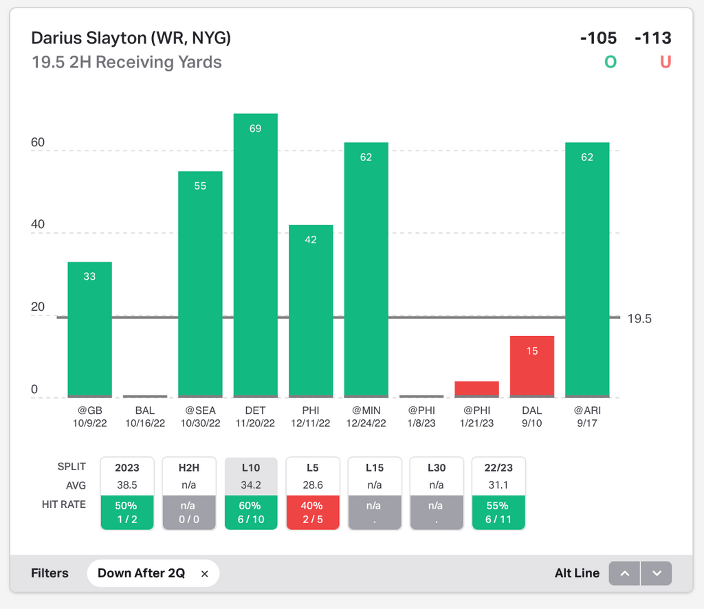 NFL Prop Bets Today - Week 3, 2023