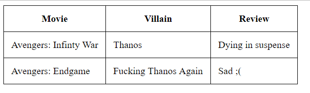 cellpadding table Devhoot