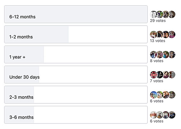 image of Facebook poll asking AEON laser owners how long it took them to pay off their lasers 