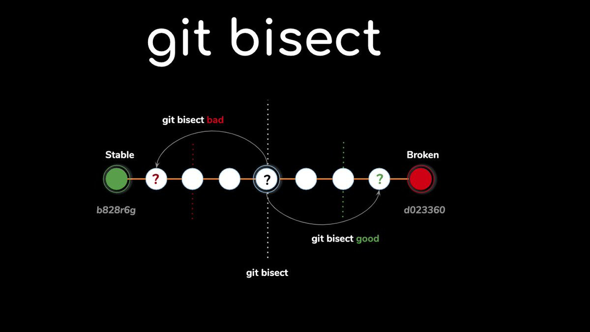 How To Find An Old Introduced Bug Using Git - Git Bisect Introduction ...