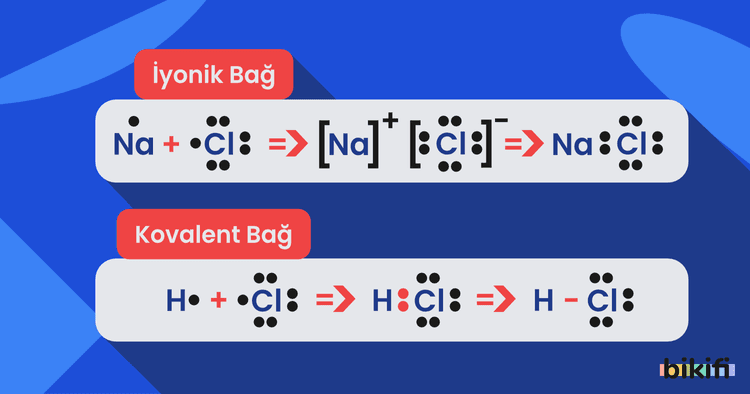 9. Sınıf Kimya Ders Notları ve Detaylı Konu Anlatımı