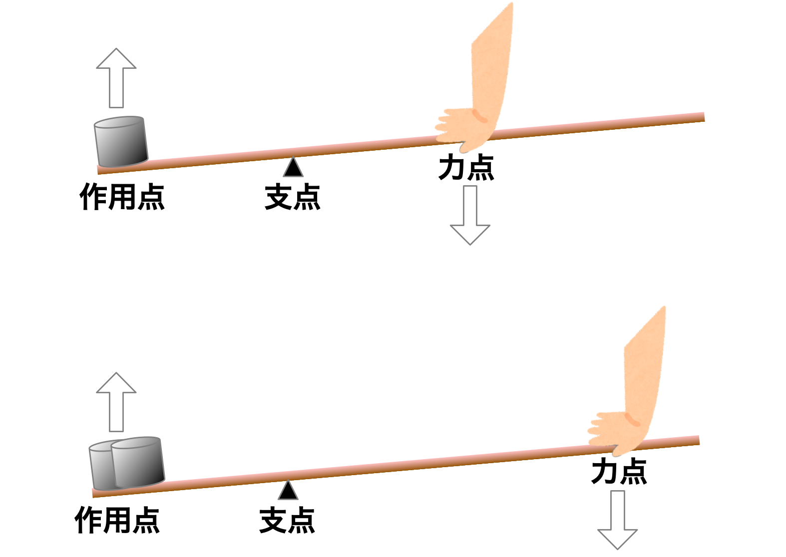 第371回 テコの原理 前編 Web連載 数学ガールの秘密ノート 結城浩