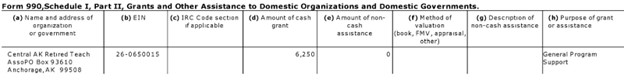 14-990-schedule-1-part-2