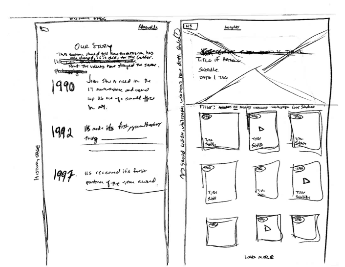 Sketches of the IIS website.