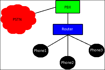 PSTN Diagram