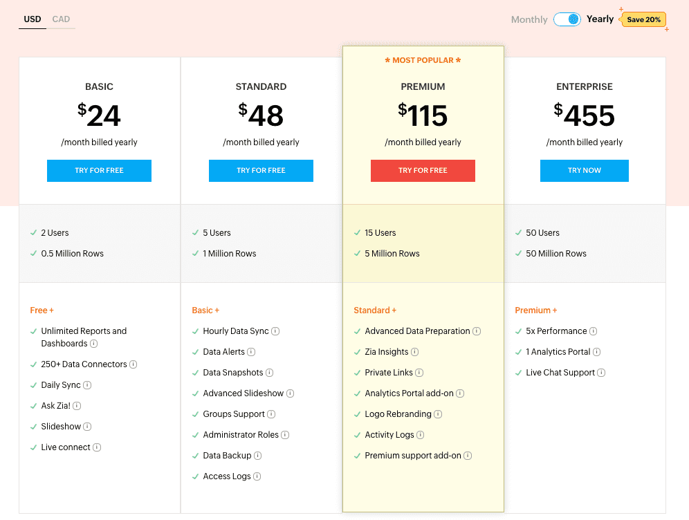 Zoho pricing table
