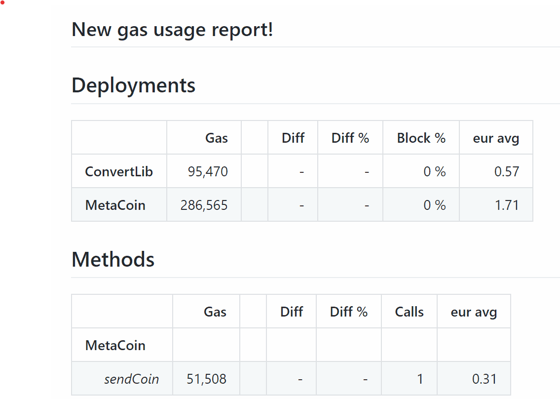 Exemple de rapoarte de gaz