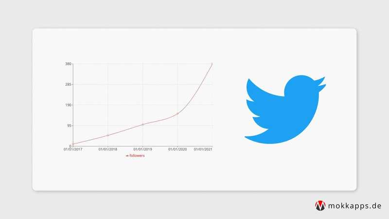 Track Twitter Follower Growth Over Time Using A Serverless Node.js API on AWS Amplify Image