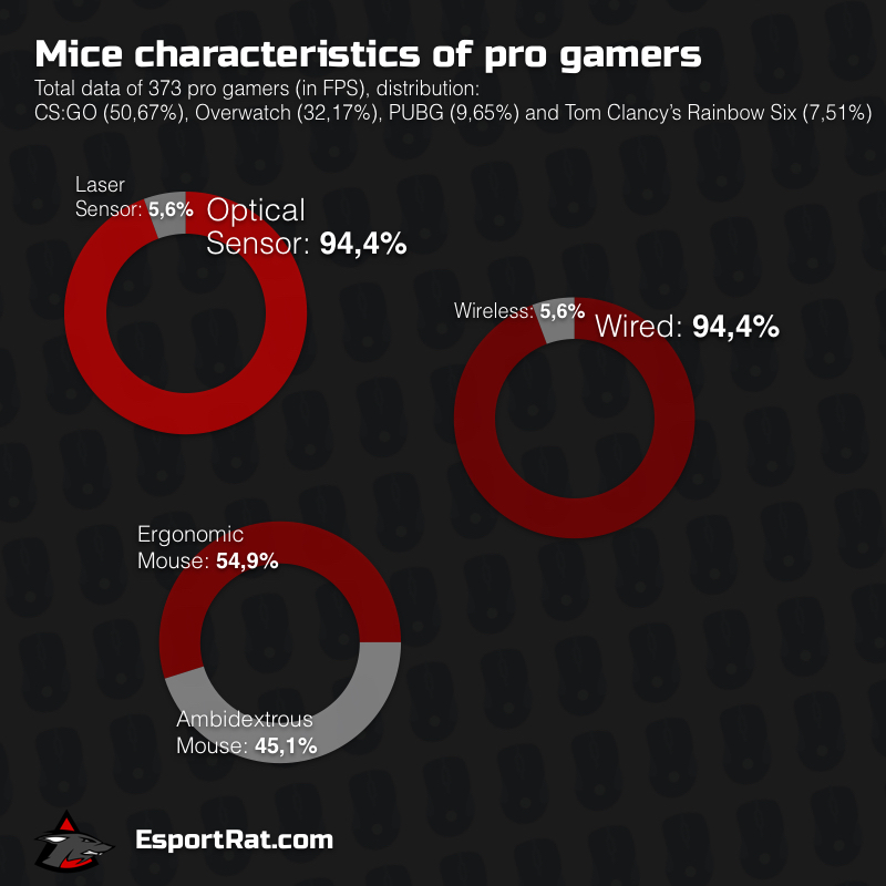 eng-mice-characteristics-pro-gamers