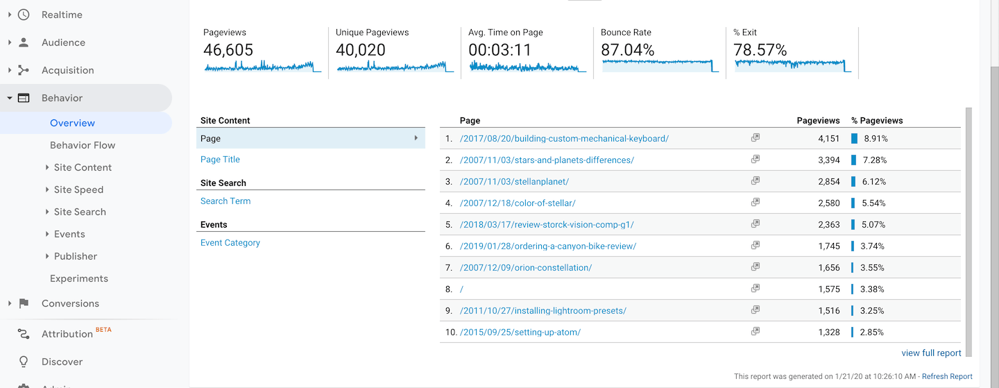 Pageviews ปี 2019