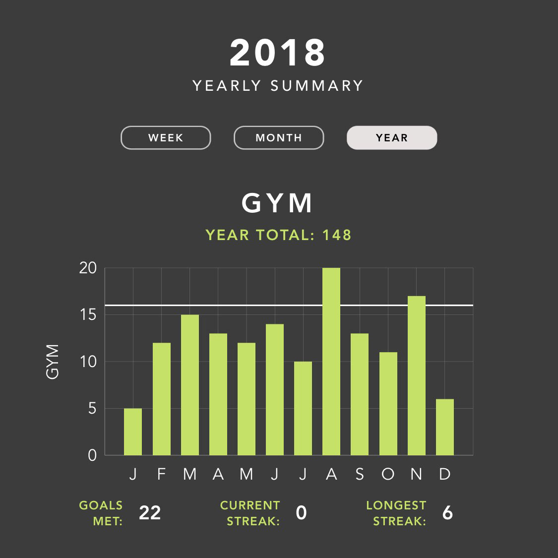 Habit progress recorded in Done.