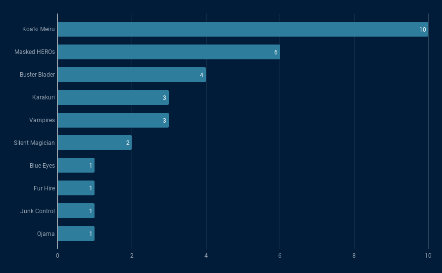 top32graph