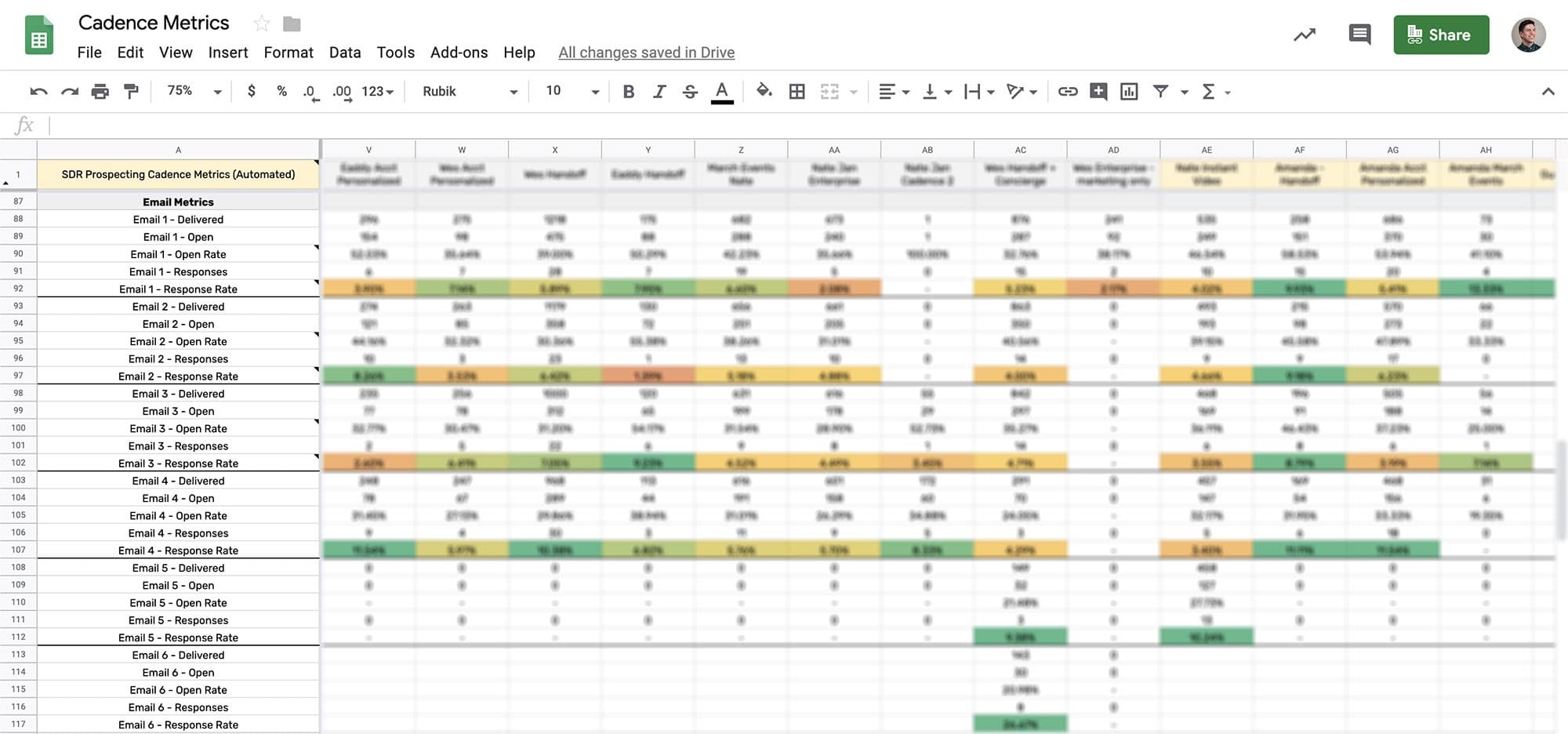Conditional formatting made it easy to spot wins.