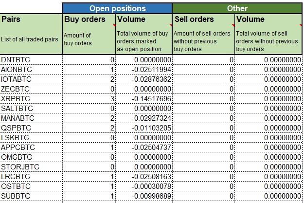 Free Binance profit calculator | Gunbot.com