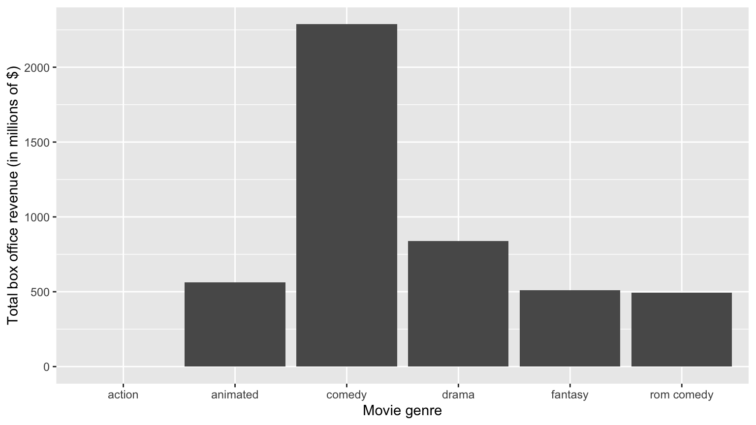 C Tips and Tricks | Statistical Inference via Data Science