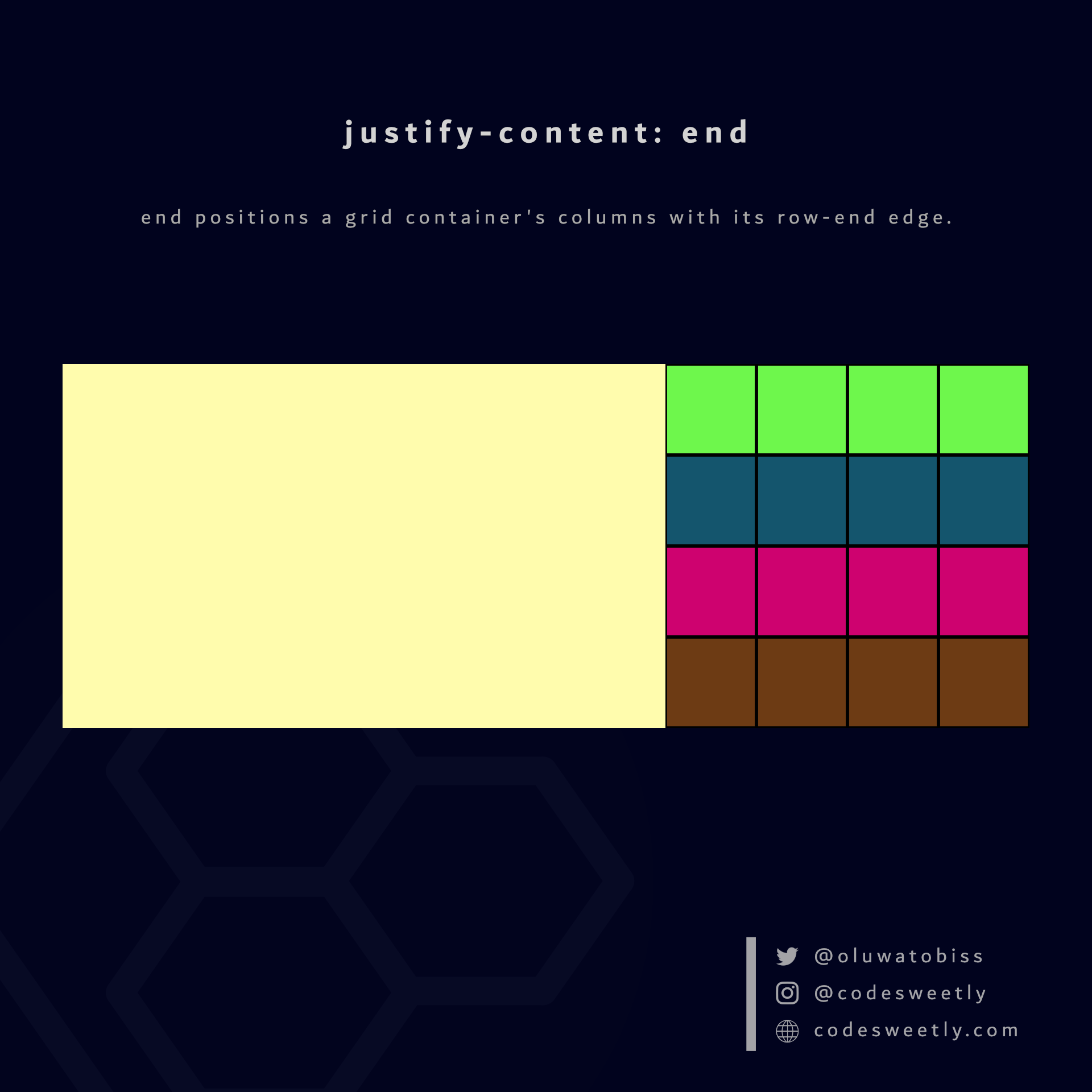 justify-content's end value positions columns to the grid container's row-end edge