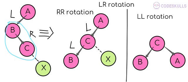 LR rotation