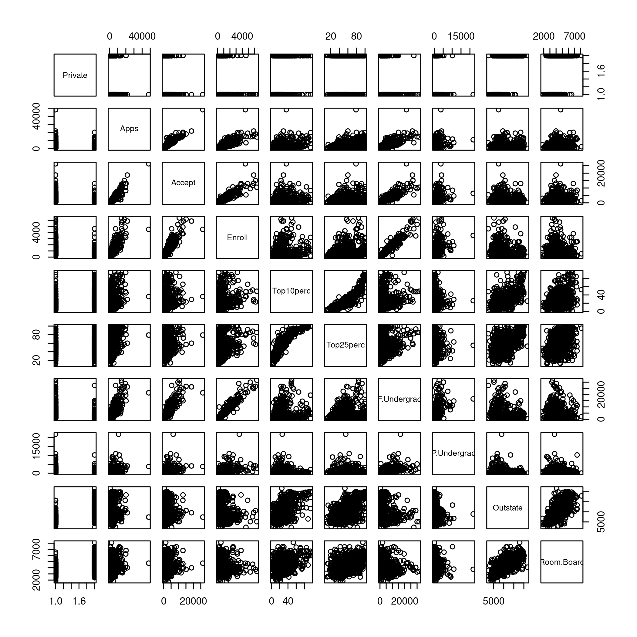 Figure 1: Pairs