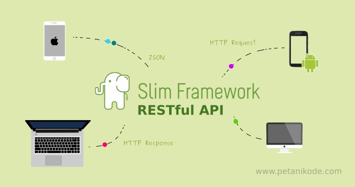 Ilustrasi RESTful API