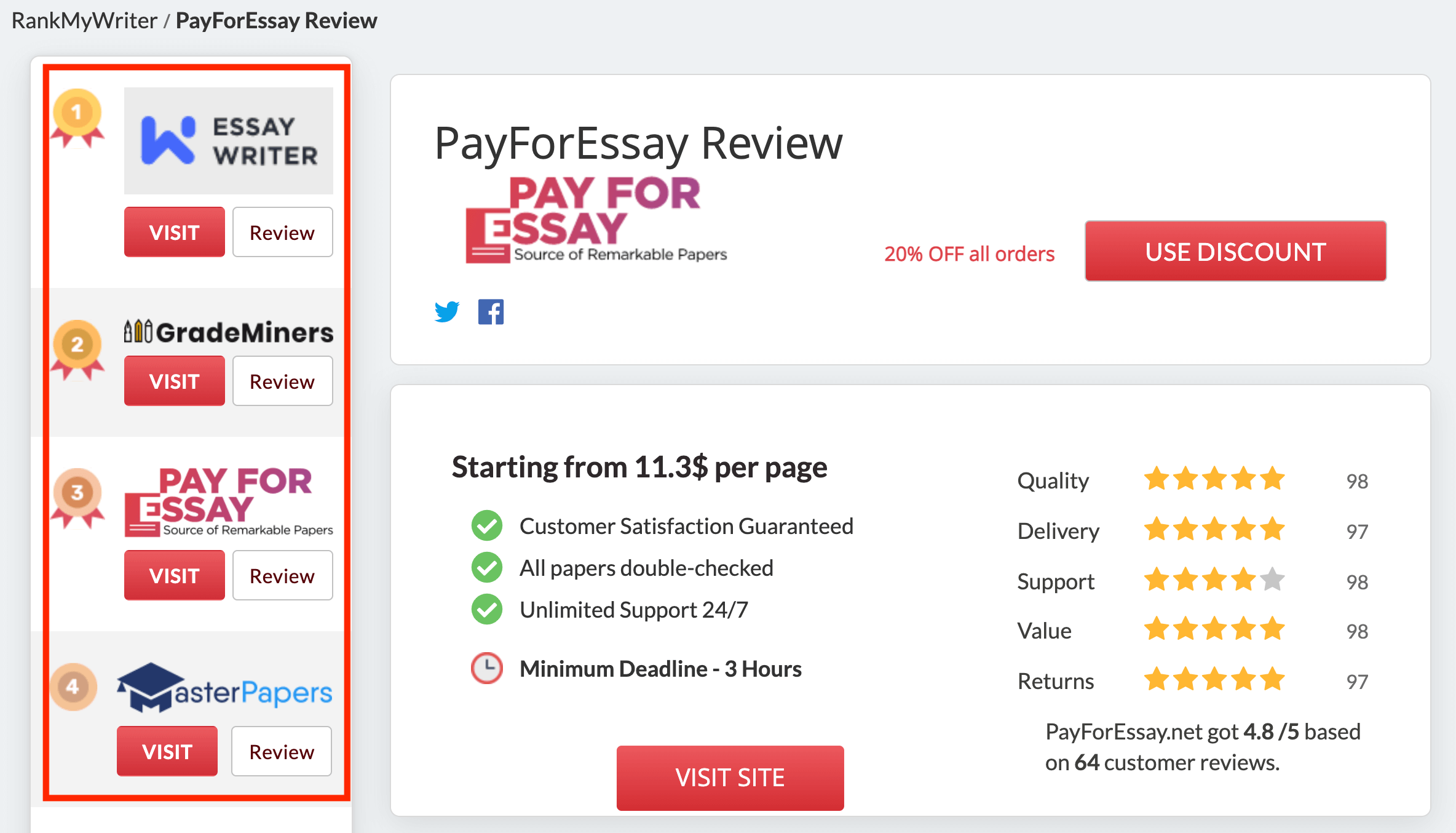 false reviews about payforessay.net