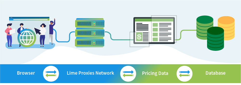 Limeproxies