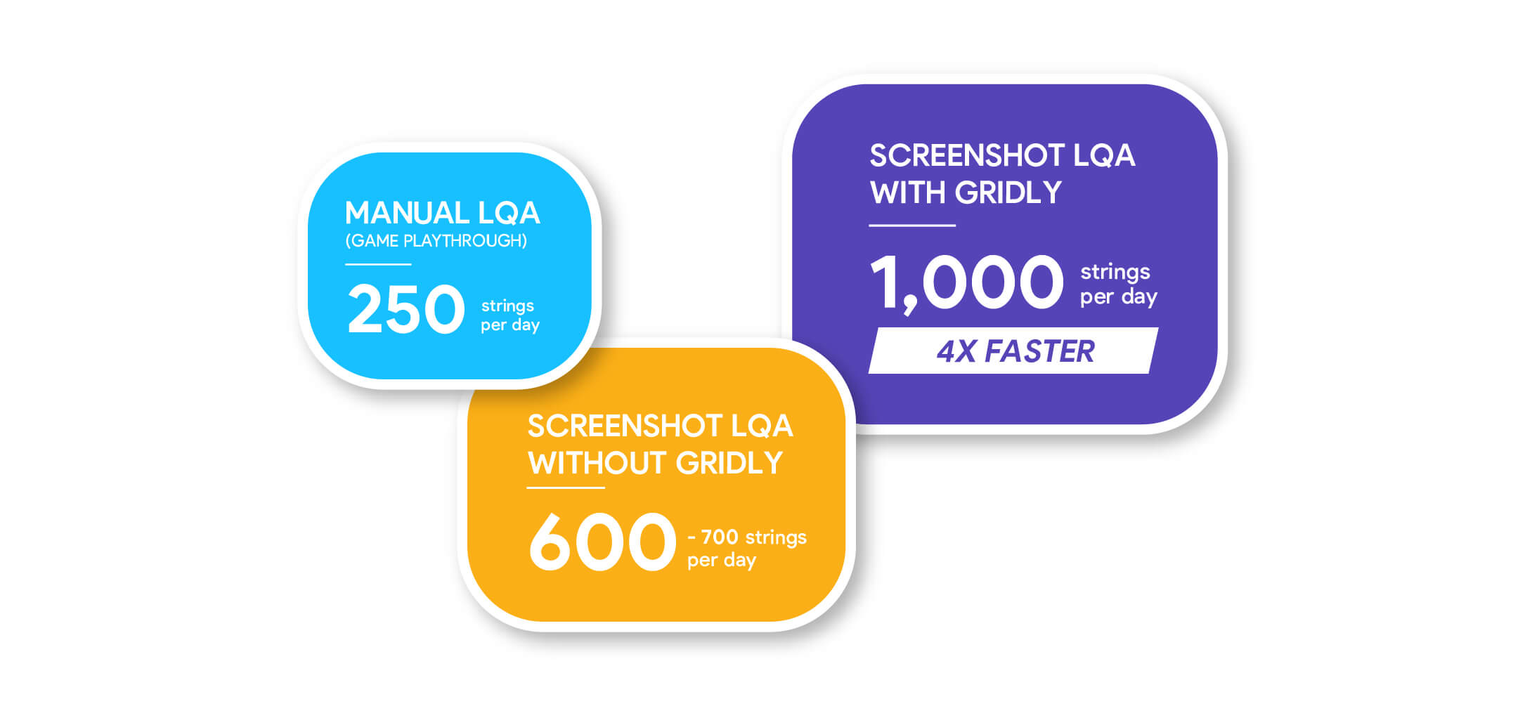 Make localization quality assurance up to 4x faster with LQA optimization