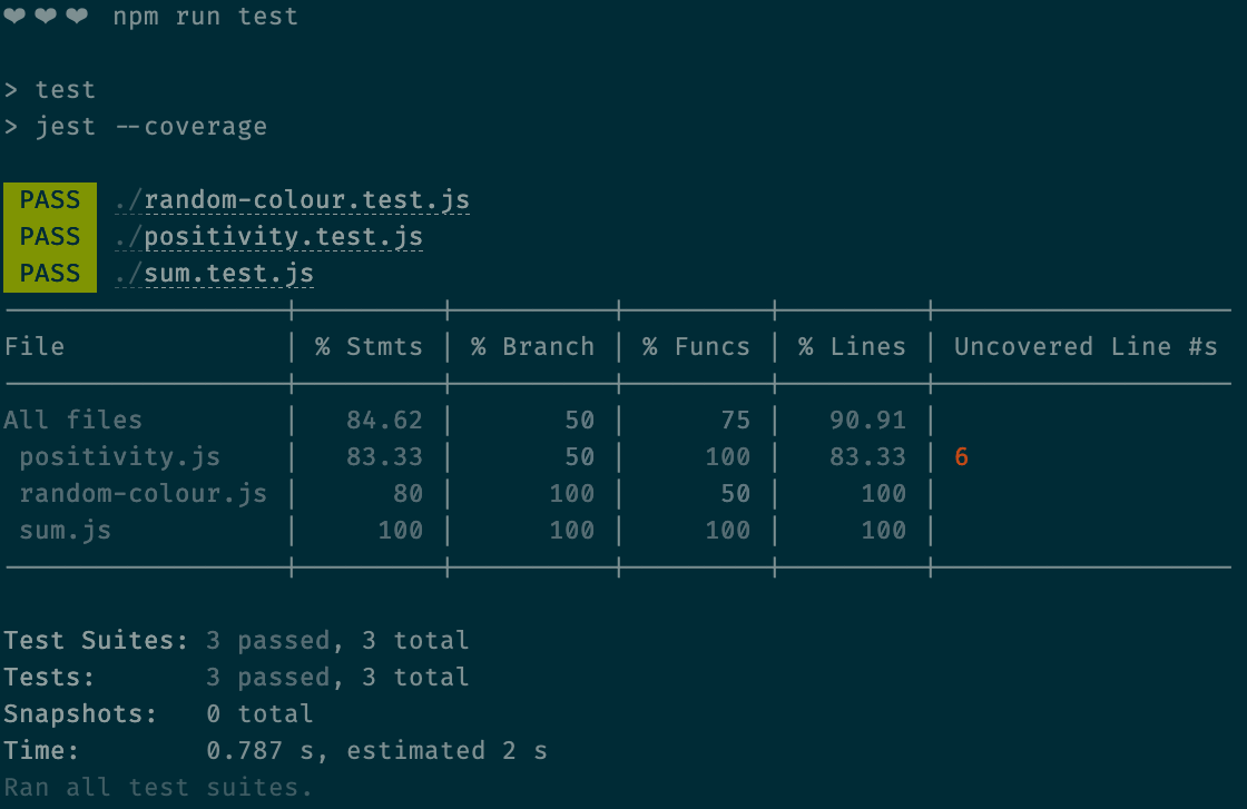 Results of running jest with the --coverage flag.