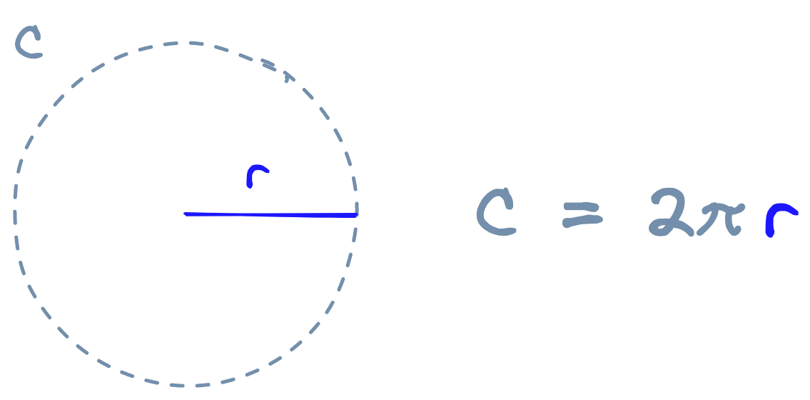 circumference calculation from radius