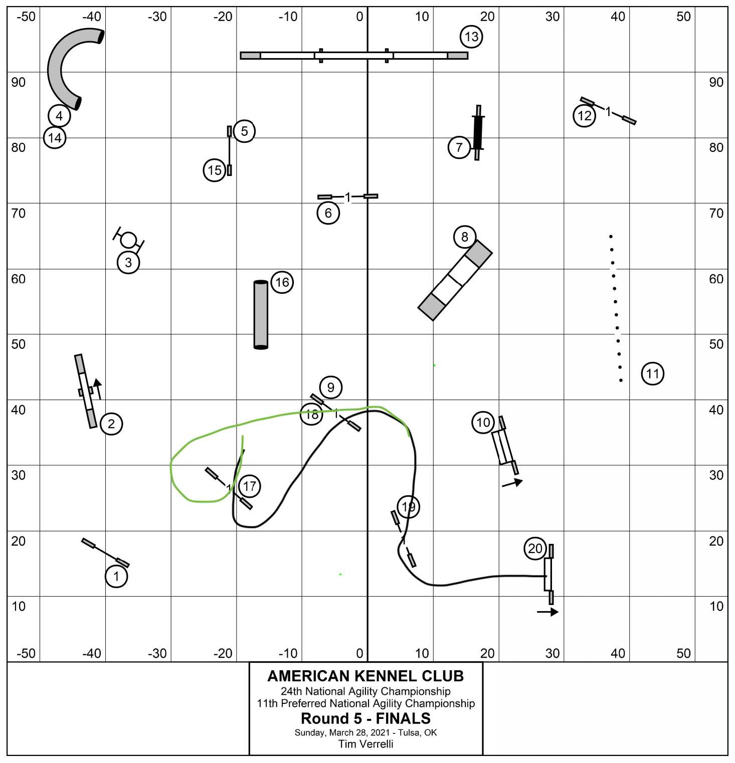 Turn the Dog Right or Left at Jump 17? Turn the Dog Right or Left at Jump 17?