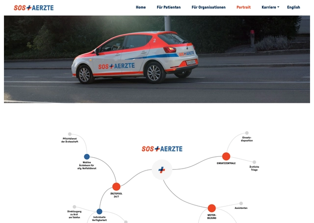 Desktop Ansicht der Webseite von SOS AERZTE